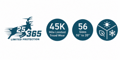 LR-66 Lancaster LR-66 Limited Protection badge showing 45K mile treadwear warranty, 56 sizes from 16 to 20 inches and all-season rating