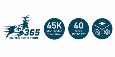 LS-37 A/T Lancaster LS-37 A/T Limited Protection badge showing 45K mile treadwear warranty, 40 sizes from 15 to 20 inches and all-season rating