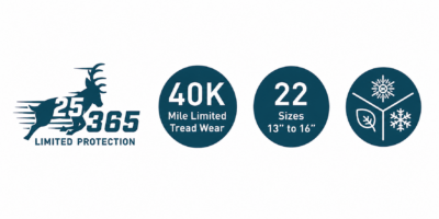 LX-01 Lancaster LX-01 Limited Protection badge showing 40K mile treadwear warranty, 22 sizes from 13 to 16 inches, and all-season rating